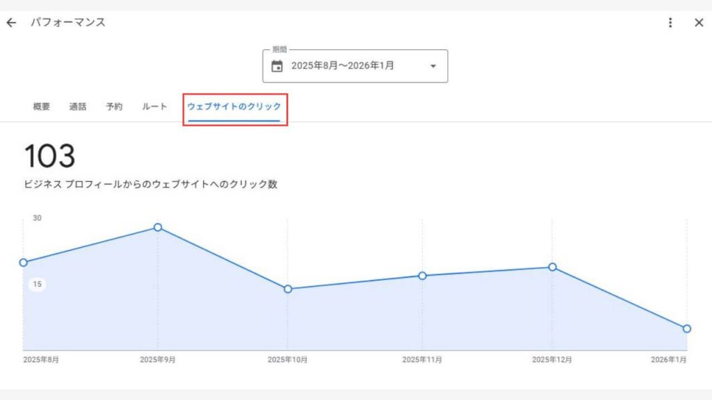 パフォーマンスのウェブサイトのクリックの画像