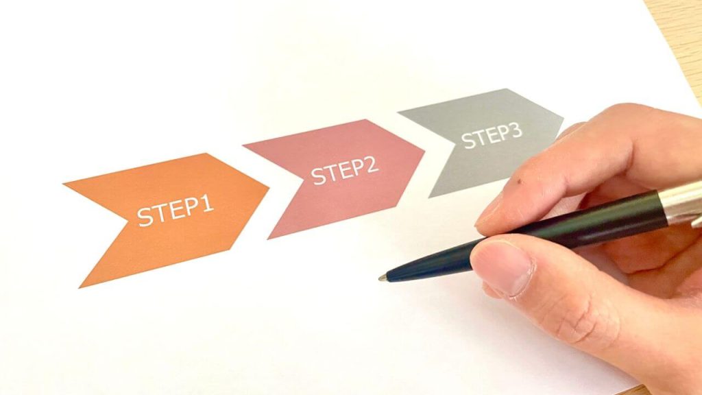 MEO内部対策の優先順位の画像