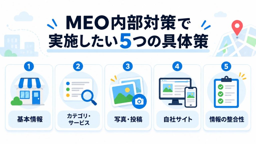 MEO内部対策で実施したい5つの具体策のイメージ画像