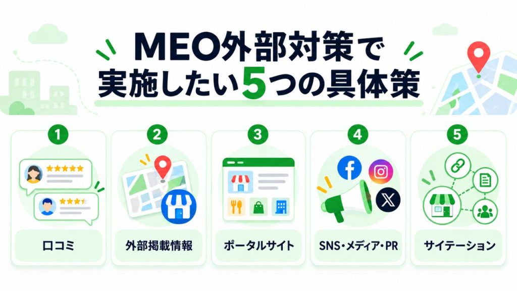 MEO外部対策で実施したい5つの具体策のイメージ画像