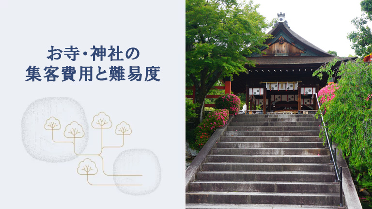 お寺・神社の集客費用と難易度のイメージ