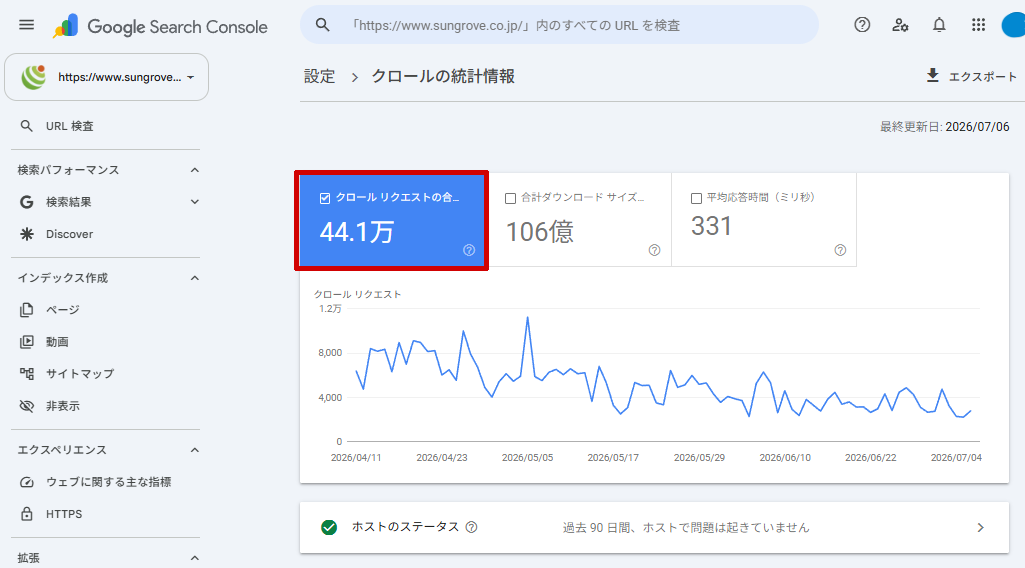 自社サイトのクロール統計をのスクリーンショット