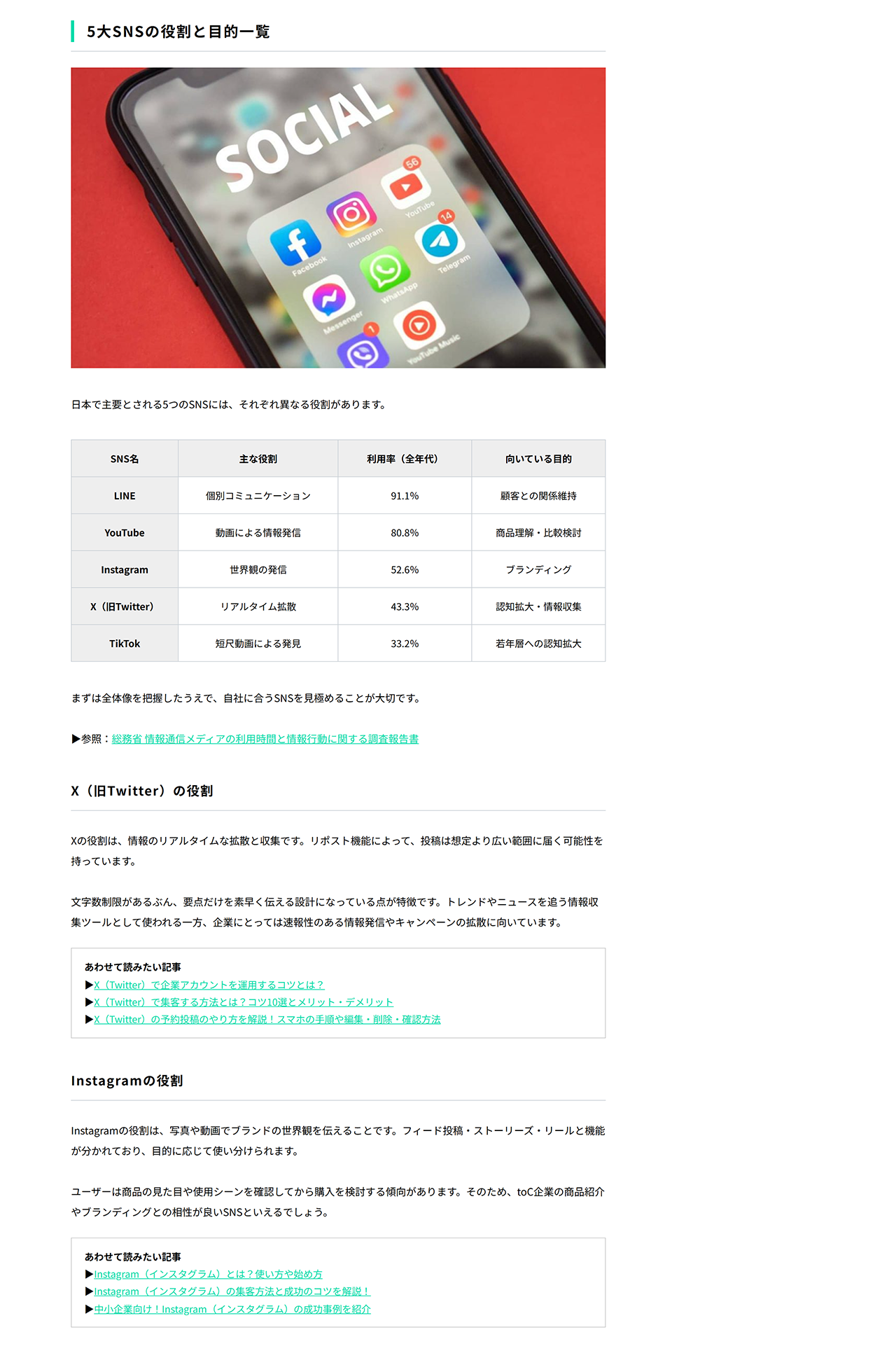 「SNS 役割」の記事Afterのスクショ