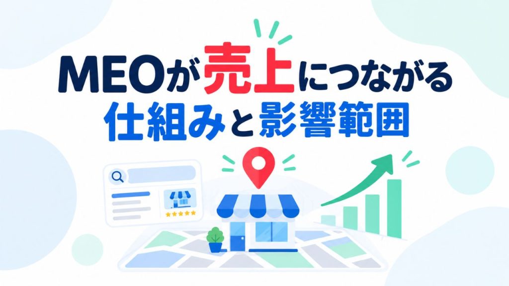 MEOが売上につながる仕組みと影響範囲 のイメージ画像