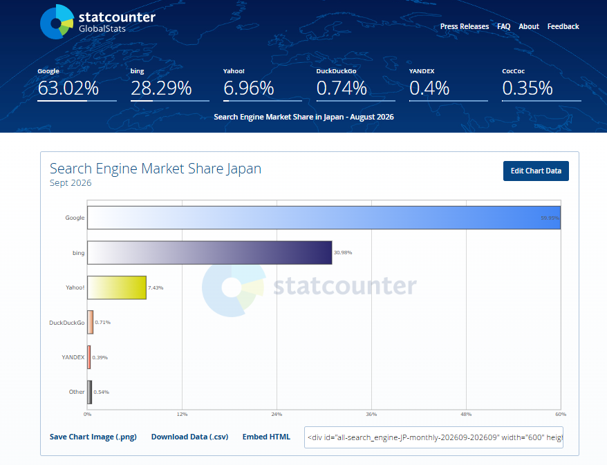 Search Engine Market Share Japanの2026年8月のシェアリススクリーンショット