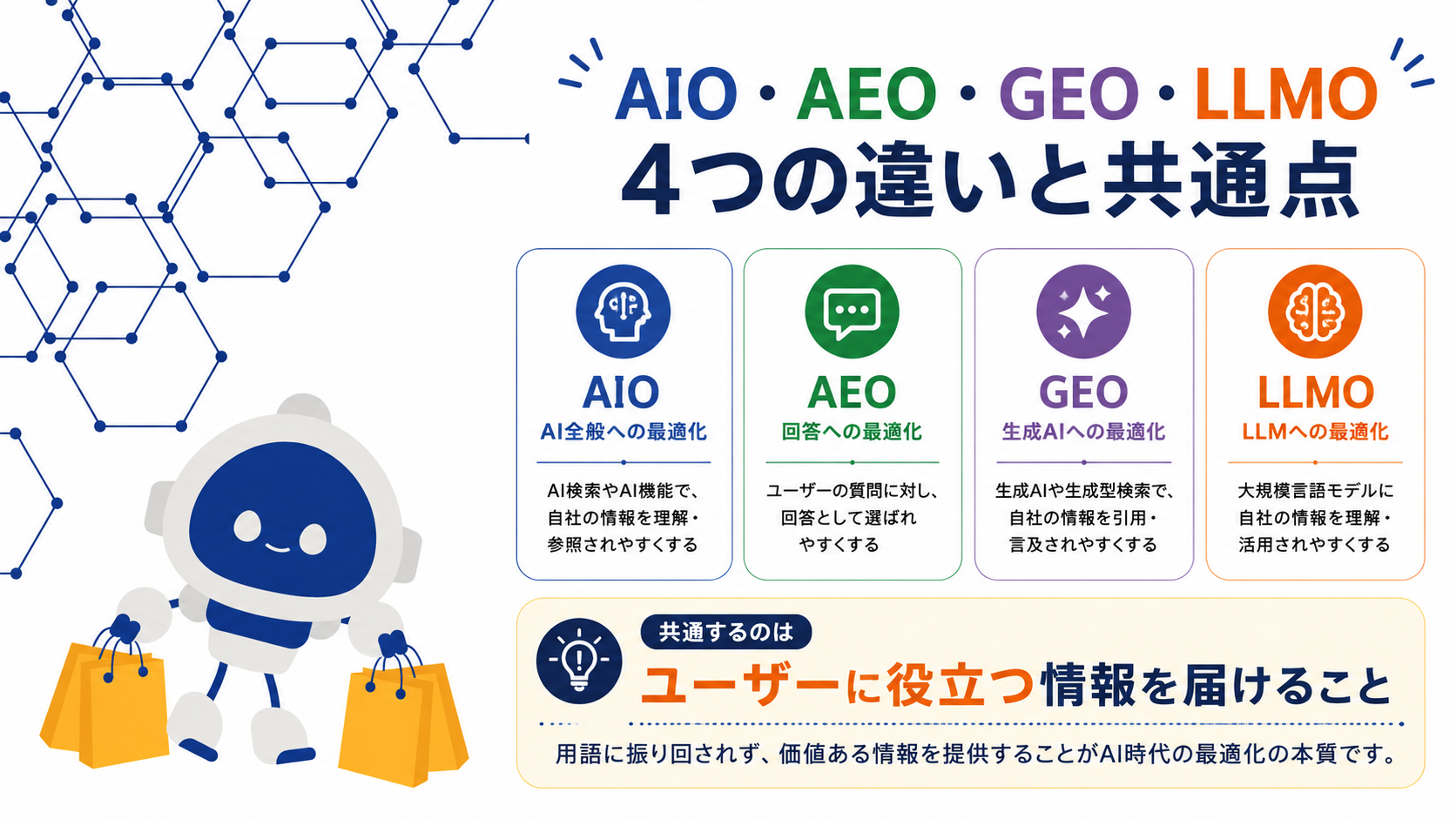 AIO・AEO・GEO・LLMOの違いまとめの図解
