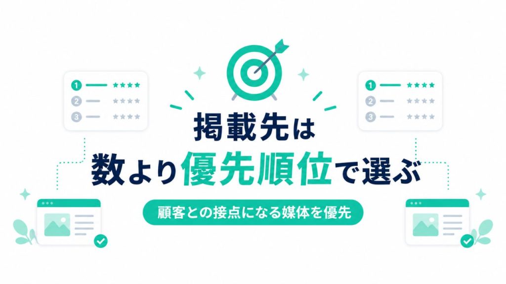 掲載先は数より優先順位で選ぶのイメージ画像