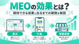 MEOの効果とは？期待できる成果と出るまでの期間を解説