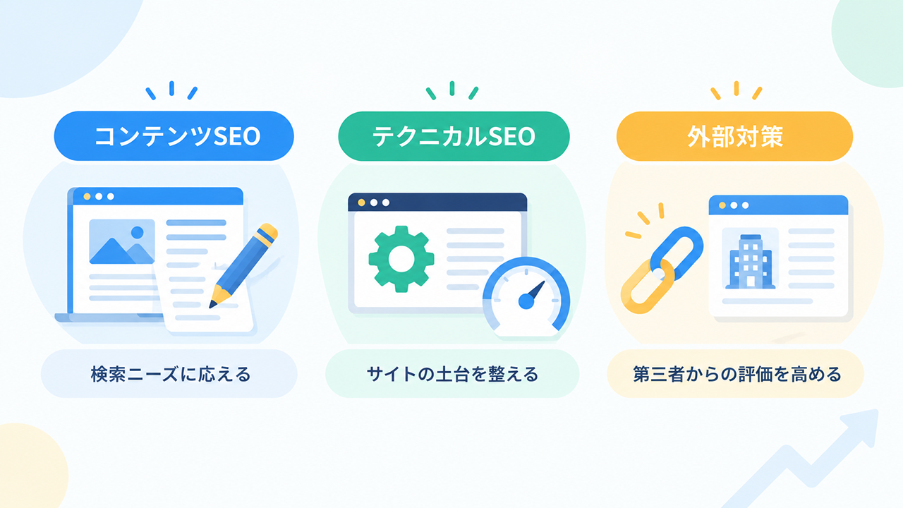 SEOの種類の図解